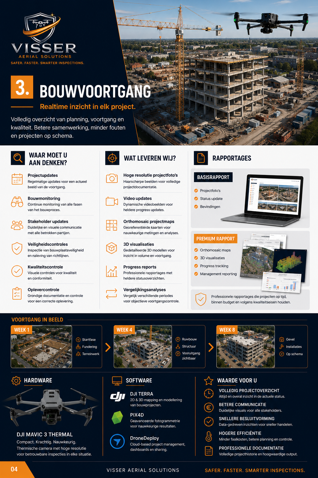 Brochurepagina Bouwmonitoring Visser Aerial Solutions