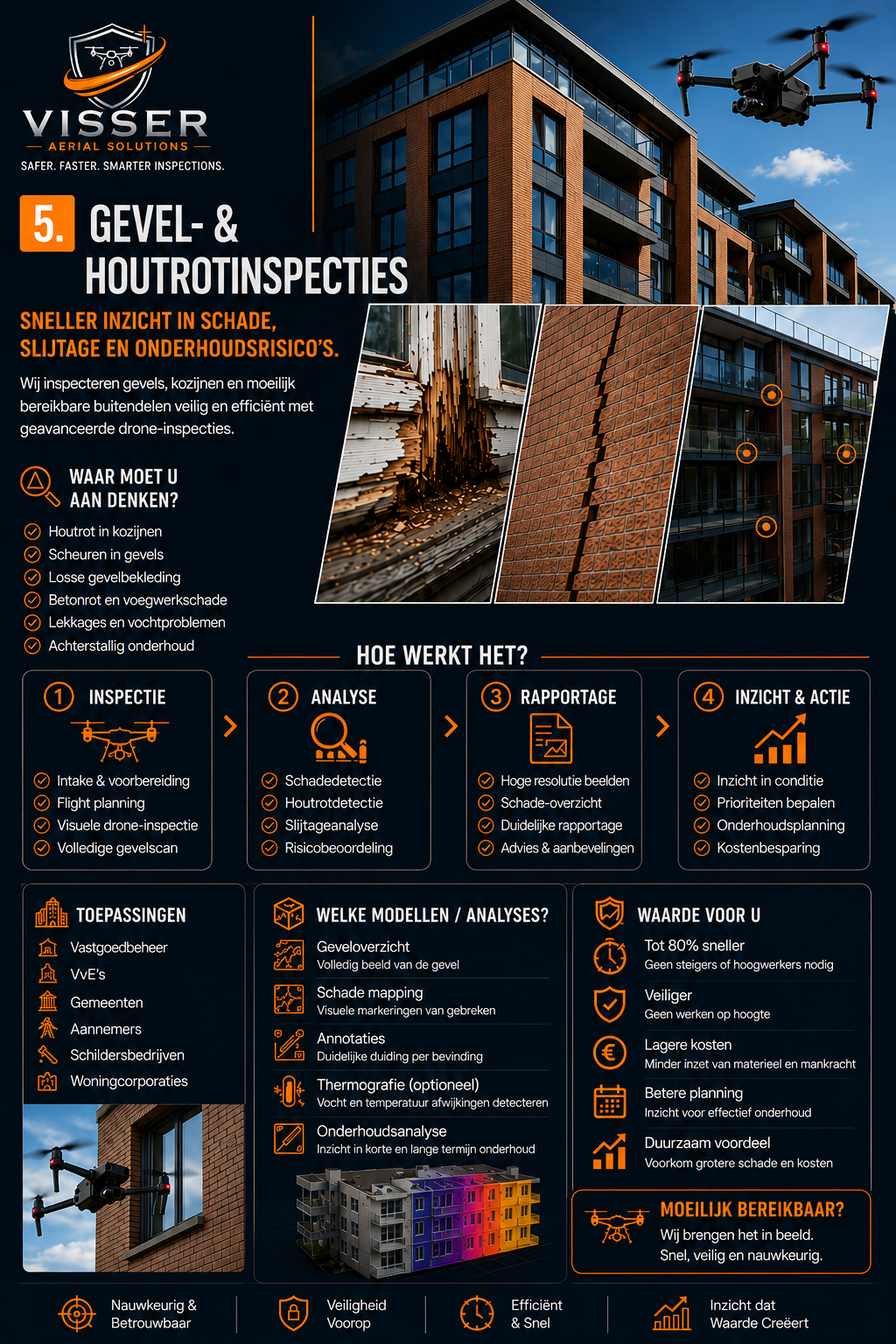 Brochurepagina Gevel- en houtrotinspecties Visser Aerial Solutions
